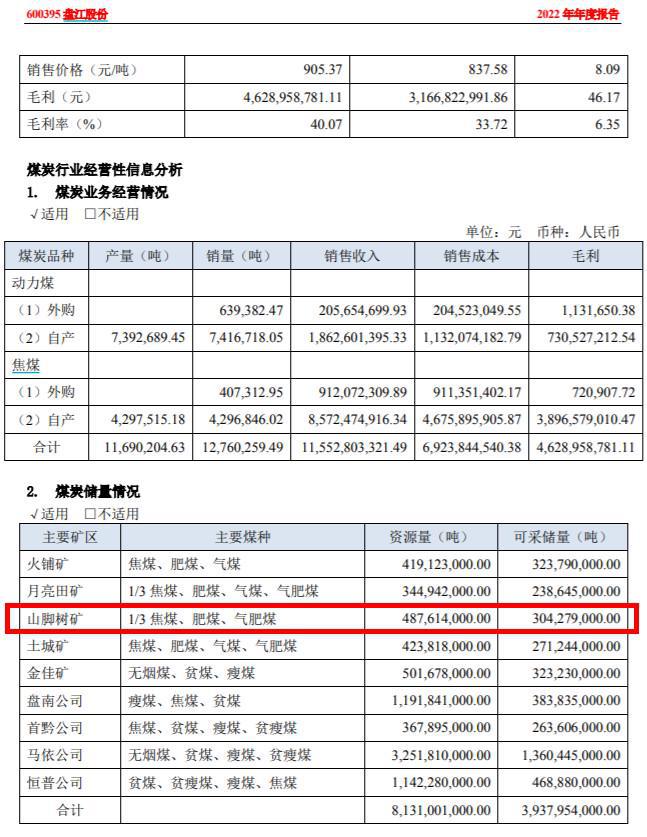 V观财报｜盘江股份所属煤矿发生事故致16死，曾多次被罚