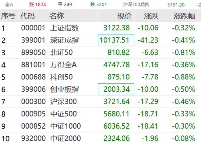 知名房企复牌，暴跌70%！