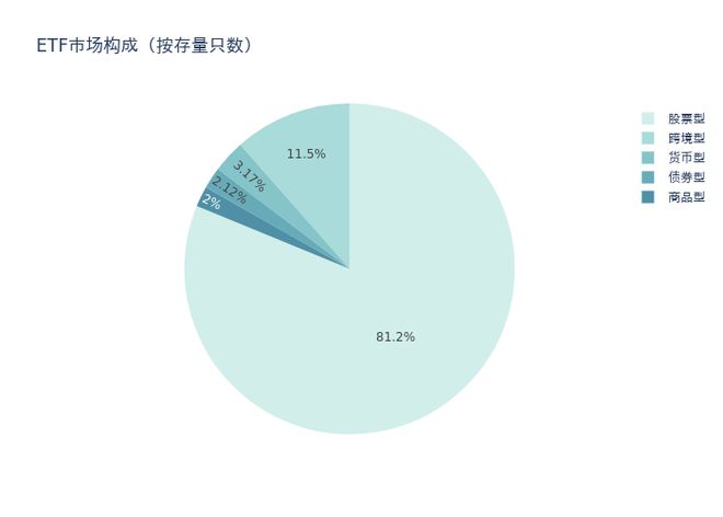 ETF基金周报丨通信主题ETF上周领涨，AI算力调整后进入配置区间？