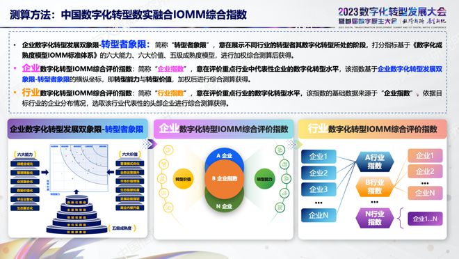 中国信通院发布《中国数字化转型数实融合 IOMM 综合指数（2023)》，展现重点行业与企业数字化发展特征