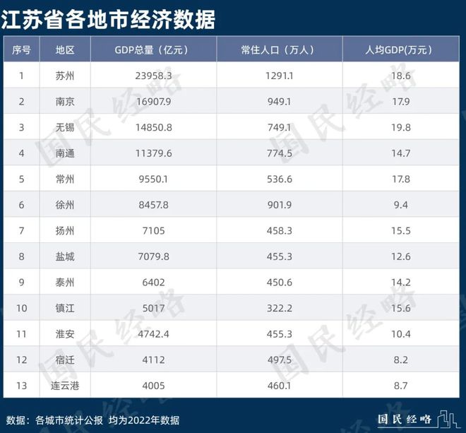 大洗牌！这些中型城市，正在强势“逆袭”