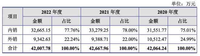 这家“夫妻店”压线上市！周三面考，能否通过审核员的火眼金睛？