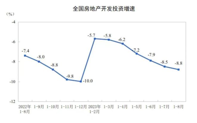 房地产税立法未纳入规划，贾康：与一线最新动作产生风向标效应，促使市场回暖