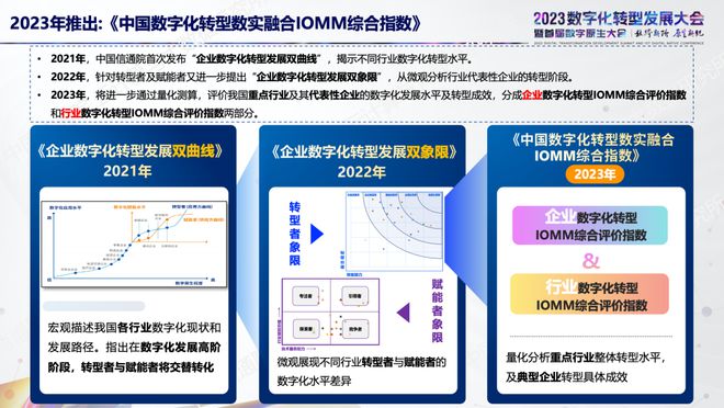 中国信通院发布《中国数字化转型数实融合 IOMM 综合指数（2023)》，展现重点行业与企业数字化发展特征