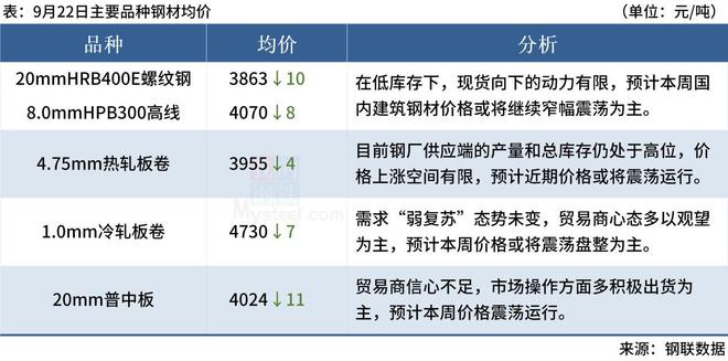 Mysteel早读：存量首套房贷利率正式下调，节前下游施工企业补库意愿不强