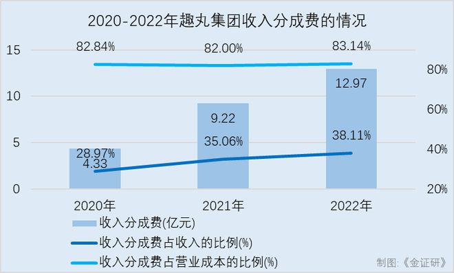 趣丸集团：双降压顶“一条腿走路” 语音平台曾因违规收集个人信息被“点名”