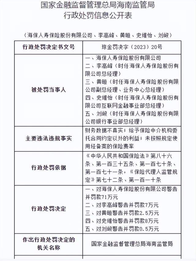 ​4天内，海保人寿吃下两张合计149万元罚单