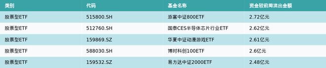 ETF基金周报丨通信主题ETF上周领涨，AI算力调整后进入配置区间？