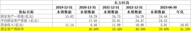 “世界规模最大的驾校”爆雷了