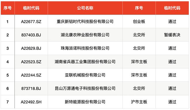 IPO周报｜驱蚊第一股周二申购，途虎、第四范式本周登陆港股