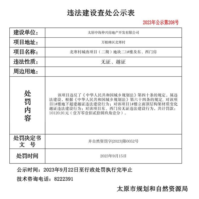 太原3家房产公司被罚超百万！涉便民市场及2个城改项目