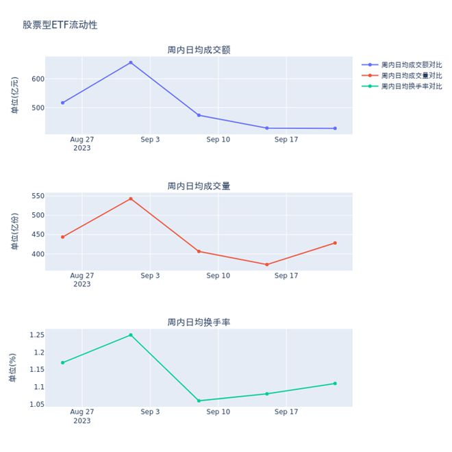 ETF基金周报丨通信主题ETF上周领涨，AI算力调整后进入配置区间？