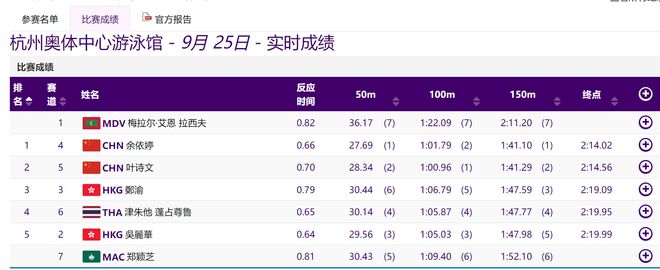 晋级决赛！叶诗文小组第二，时隔9年再战亚运会，引全场欢呼