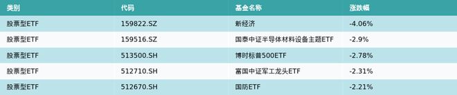 ETF基金周报丨通信主题ETF上周领涨，AI算力调整后进入配置区间？