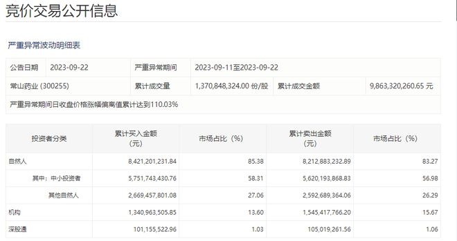 减肥药概念爆火，翻倍牛股紧急提醒