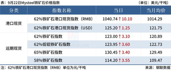 Mysteel早读：存量首套房贷利率正式下调，节前下游施工企业补库意愿不强