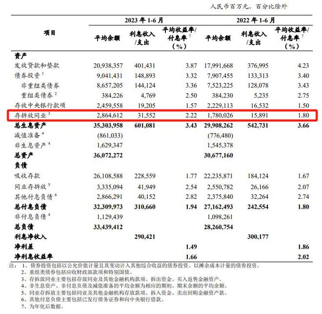 农业银行，大行中为何不能拔尖？