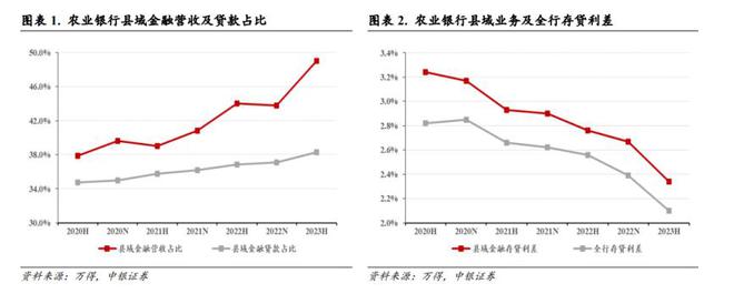 农业银行，大行中为何不能拔尖？