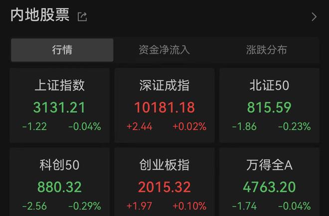 A股开盘走势分化 工业软件产业链活跃