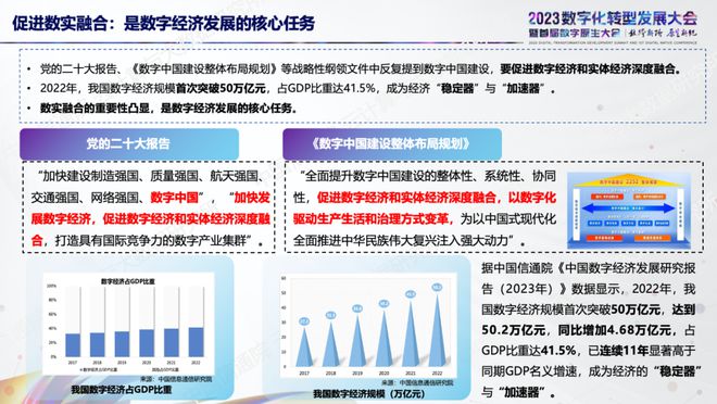 中国信通院发布《中国数字化转型数实融合 IOMM 综合指数（2023)》，展现重点行业与企业数字化发展特征