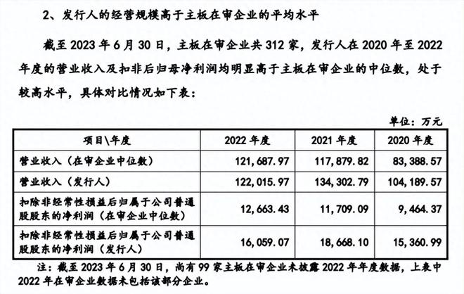 IPO前曾突击分红2.2亿，关键期中净利润下降，能否顺利上市？