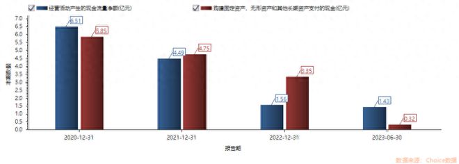 “世界规模最大的驾校”爆雷了