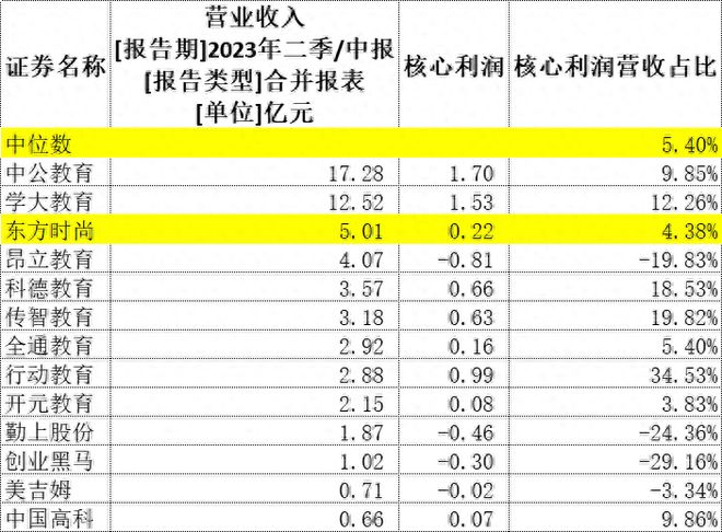 “世界规模最大的驾校”爆雷了