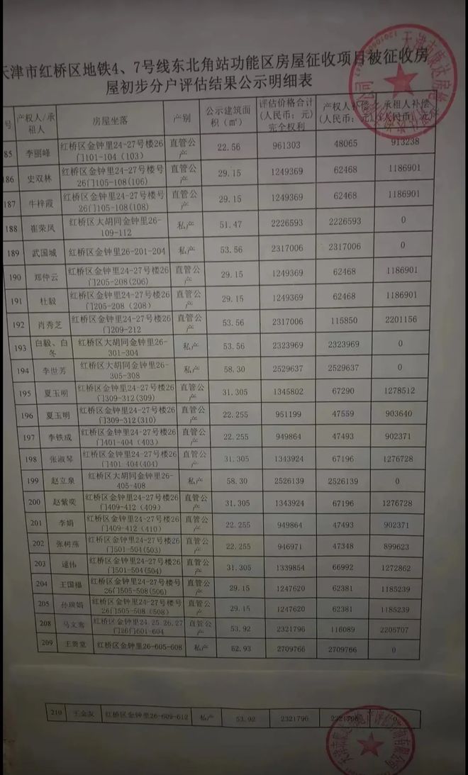 地铁征用！大胡同这3个小区确定要拆了！拆迁补偿标准公示！这些人将一夜暴富！