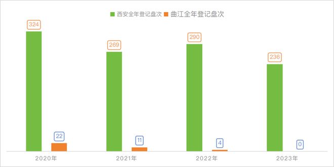 新政后，这一次难得抢驻真「曲江」的机会，不容错过！