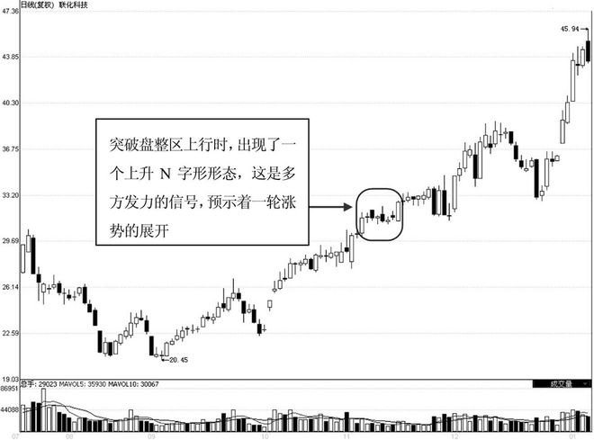 股价起飞前，K线必然都会出现这样的特征，不下一万次反复验证！