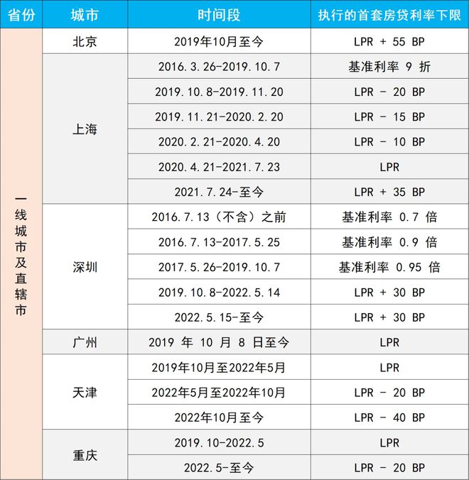 终于确定了，省了2万！