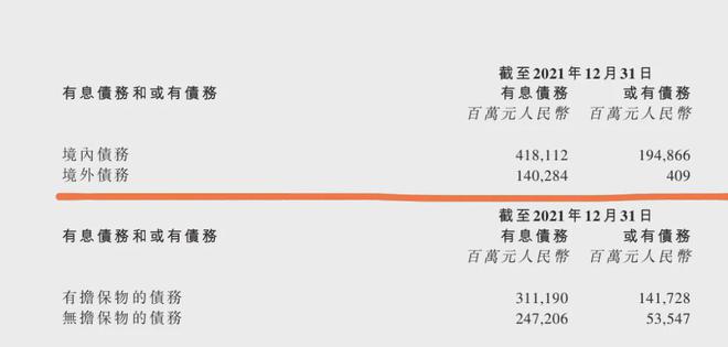 国家出手，“暴雷”房企们的金蝉脱壳玩不转了，优先化解境内债务