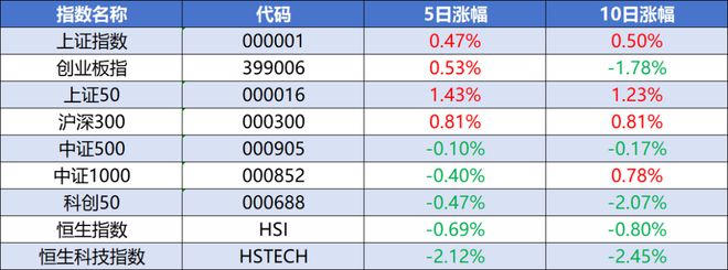 房贷利率终于降了，国庆节前羊毛这么薅！