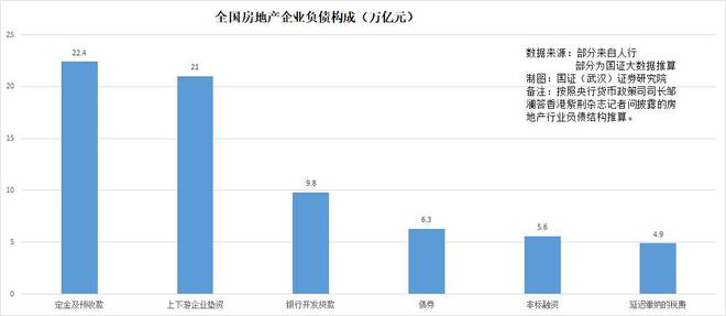 国家统计局原副局长贺铿为何苦劝房企转型？房地产面临着三座大山