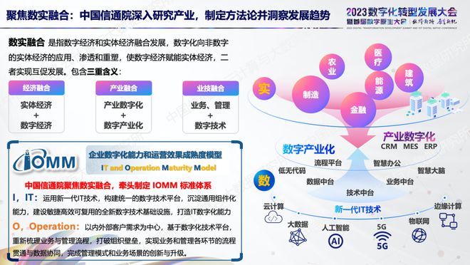 中国信通院发布《中国数字化转型数实融合 IOMM 综合指数（2023)》，展现重点行业与企业数字化发展特征