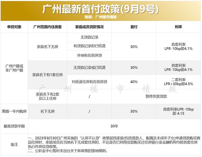 政策定调+刚需上位！广州楼市的下一个房票收割机在哪里？