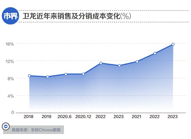 一年涨价27%，辣条赢了LV