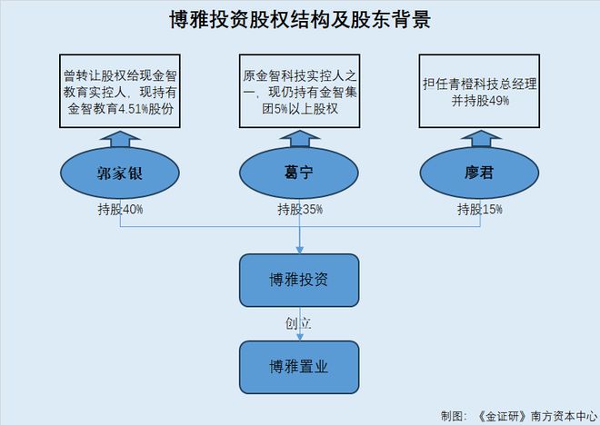 金智教育：原副总设立企业上演控制权迷局 合作背后或存利益让渡异象