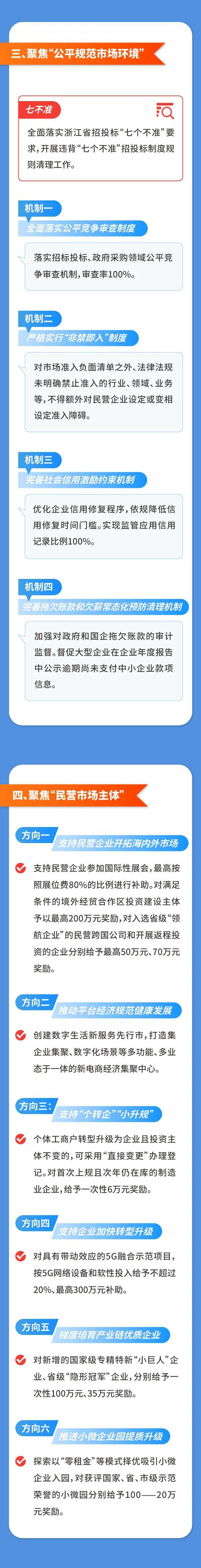 一图读懂台州“民营经济30条”，全是干货！