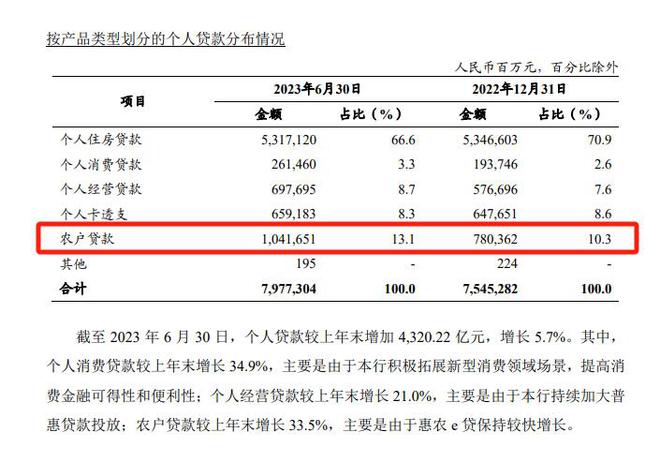 农业银行，大行中为何不能拔尖？