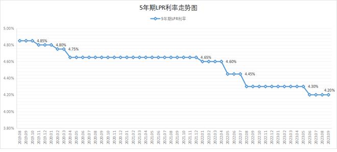 天津存量房贷利率，正式下调！力度超大！“二套”也能降……