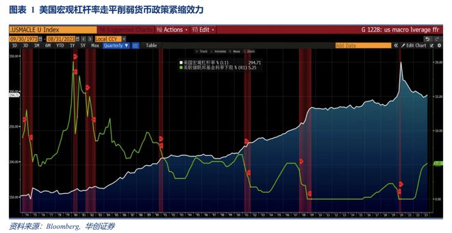 Riders on the Charts: 每周大类资产配置图表精粹 第182期