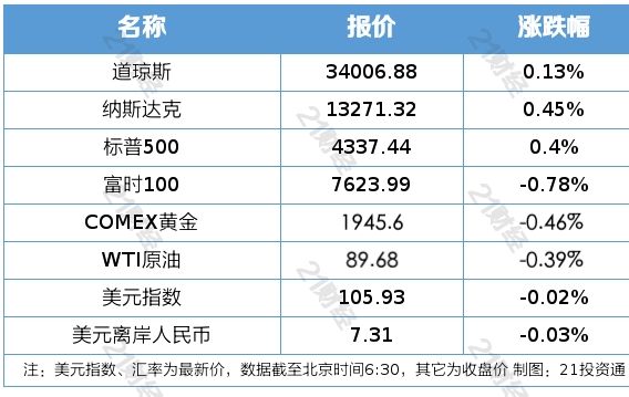 盘前情报丨中办、国办印发《深化集体林权制度改革方案》；华为举办全场景新品发布会，全新鸿蒙系统已蓄势待发