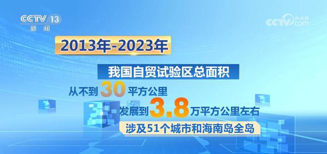 从“1”到“21” 从“苗圃”到“森林” 自贸区十年构建开放新格局