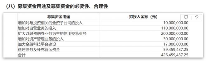 从150亿到4.2亿！募资规模一降再降，粤开证券或成年内首家完成定增券商