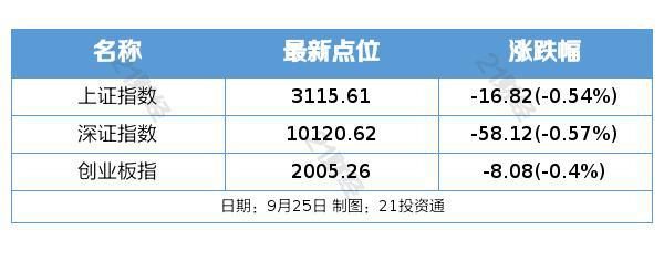 盘前情报丨中办、国办印发《深化集体林权制度改革方案》；华为举办全场景新品发布会，全新鸿蒙系统已蓄势待发