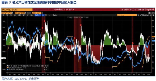 Riders on the Charts: 每周大类资产配置图表精粹 第182期