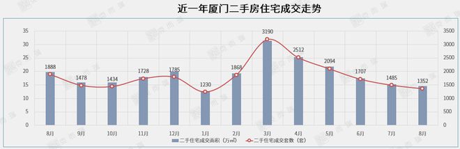 厦门房产中介推“双边收佣” ，“买方时代”已来？