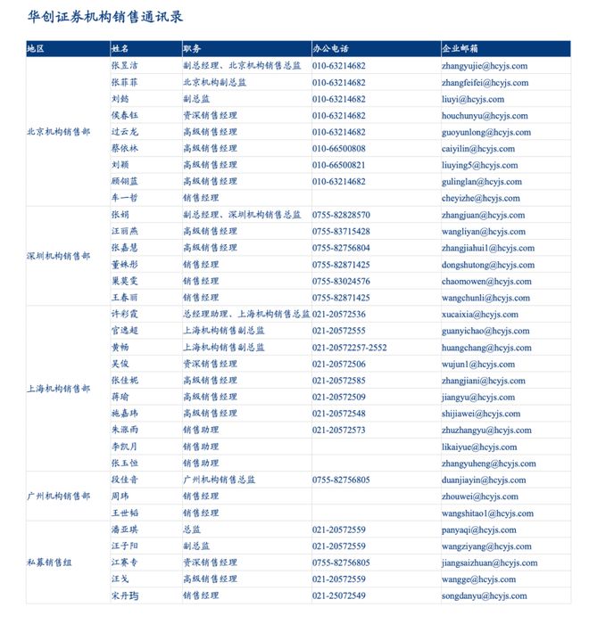 Riders on the Charts: 每周大类资产配置图表精粹 第182期