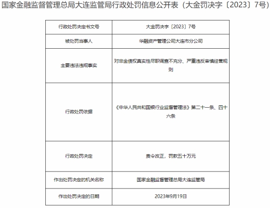 华融资产大连分公司共被罚100万 存掩盖风险违法事实